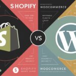 Shopify Vs WordPress (WooCommerce): Which is Better for Ecommerce Store in 2025?