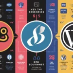 SiteGround vs Bluehost vs WP Engine: Which Web Hosting is Best for You in 2025?