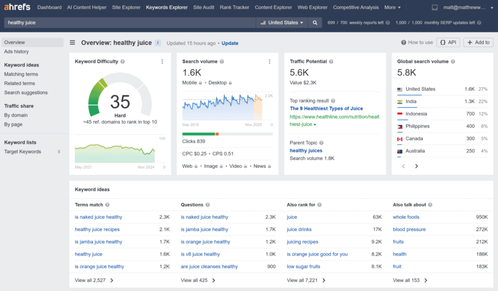Ahrefs Keyword Explorer