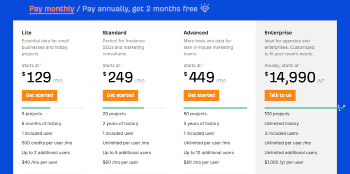 Ahrefs Pricing