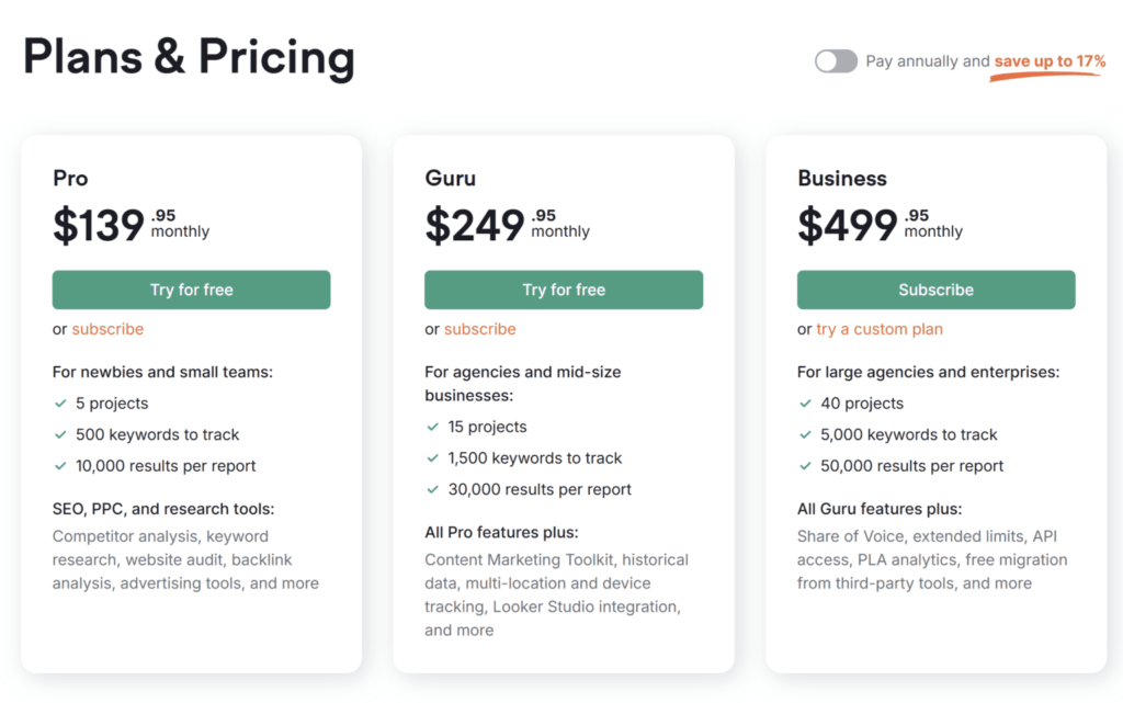 Semrush Pricing