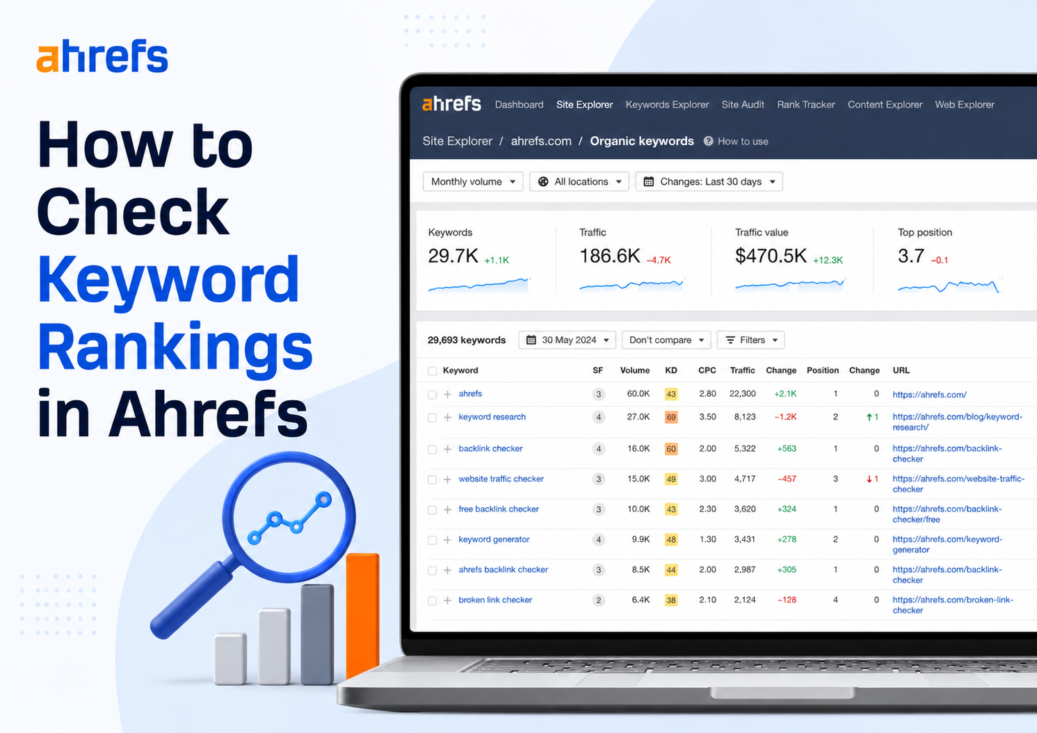 How to Check Keyword Rankings in Ahrefs