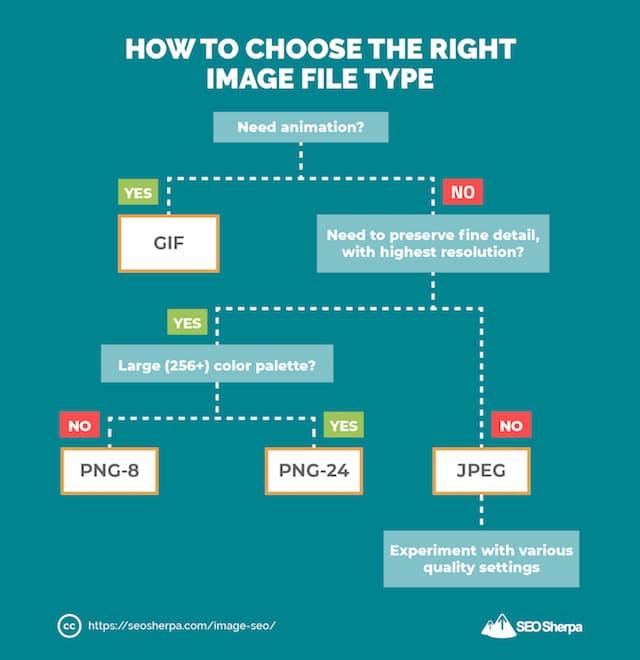 How to Choose the Right Image File