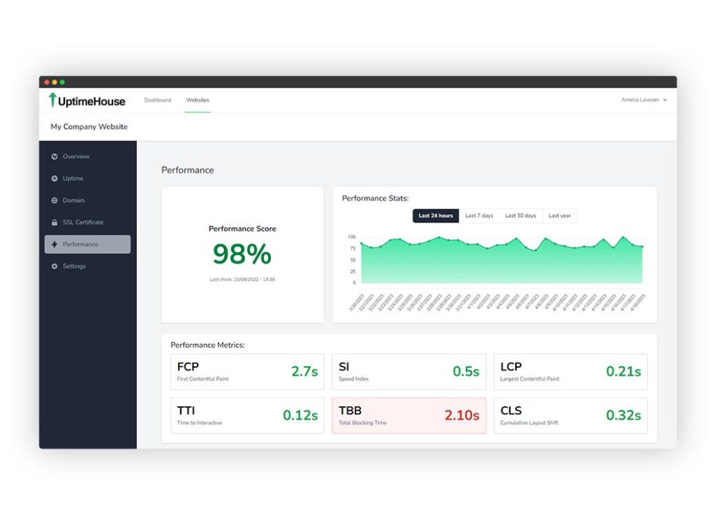 Is GoDaddy Good for Small Business Websites?