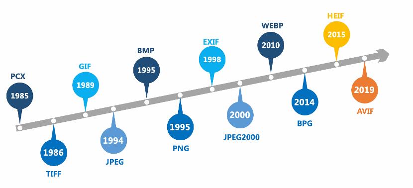 JPG History Timeline