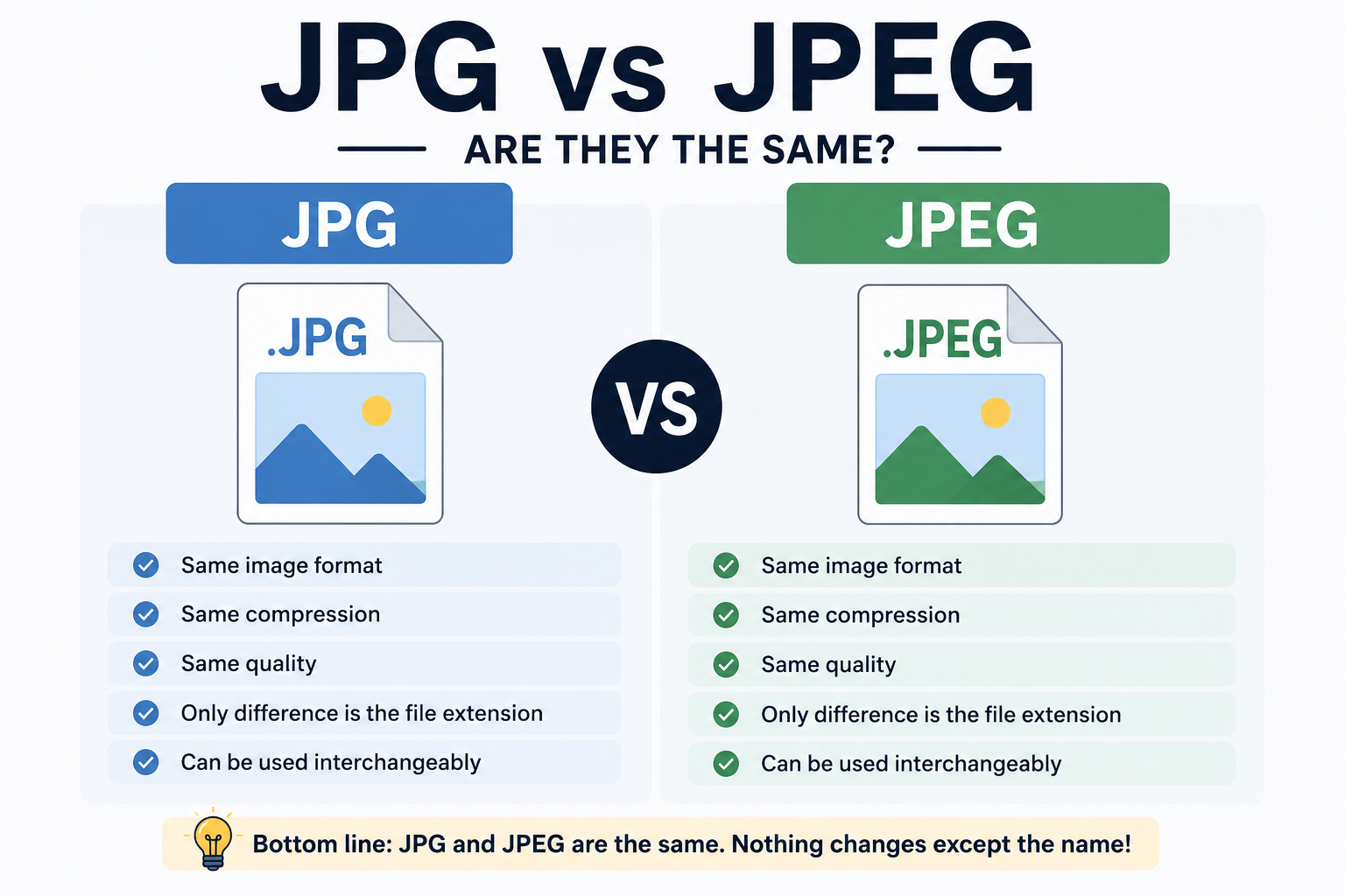 JPG vs JPEG Comparison