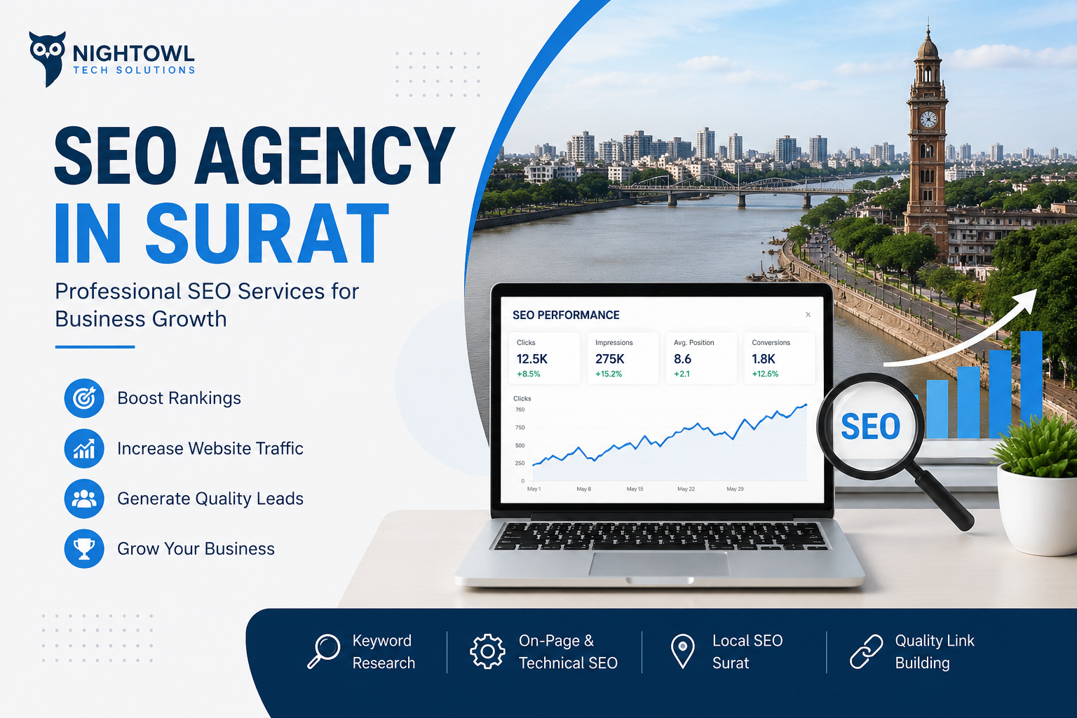 SEO Agency in Surat