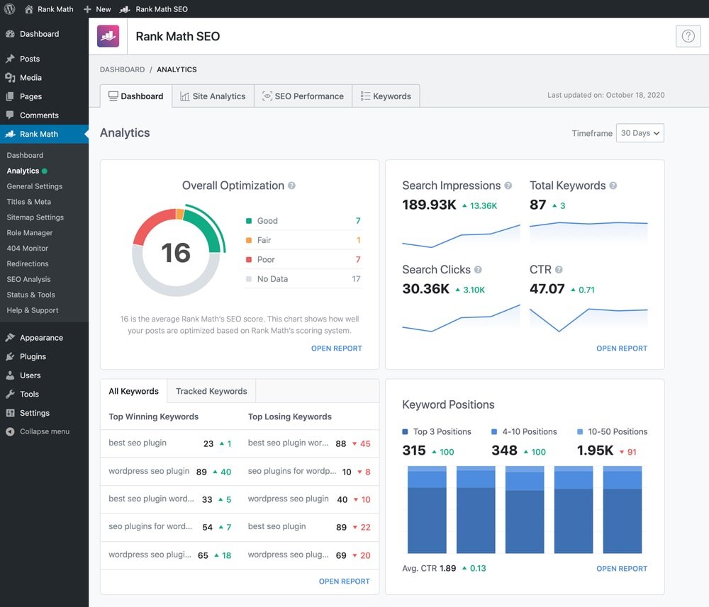 Rank Math Analytics Dashboard