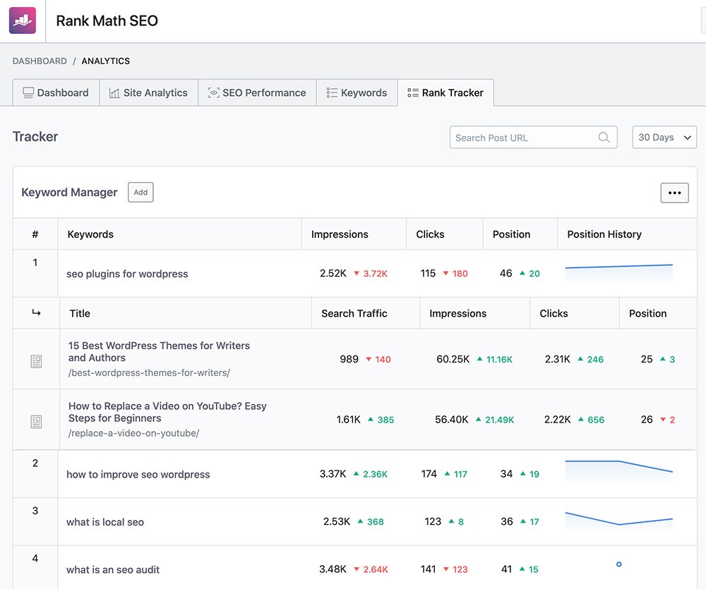 Rank Math Built-In SEO Audit Tool