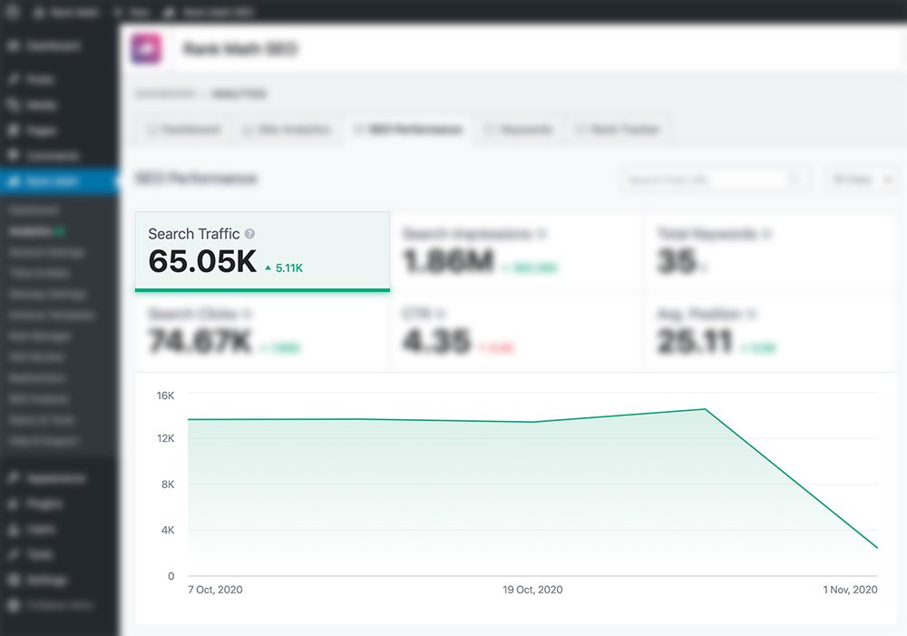 Rank Math Google Analytics Integration
