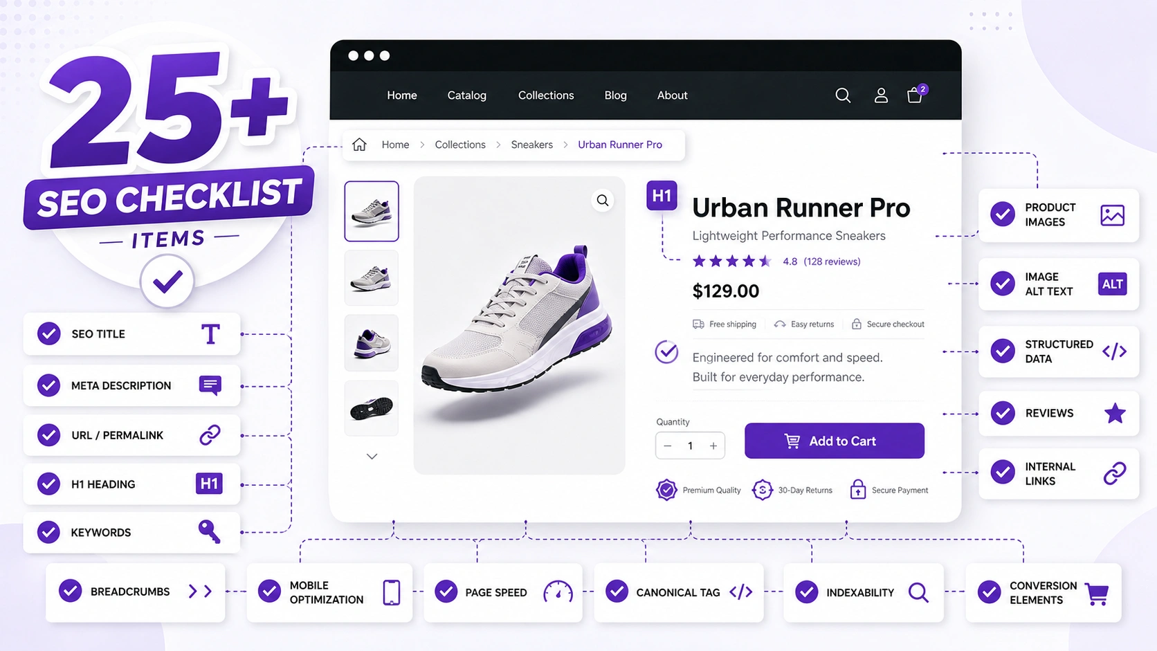 Shopify product page SEO checklist showing key optimization elements